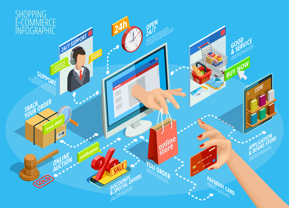 6-easy-step-how-to-start-an-online-store-in-2020-ecommerce-funnywill